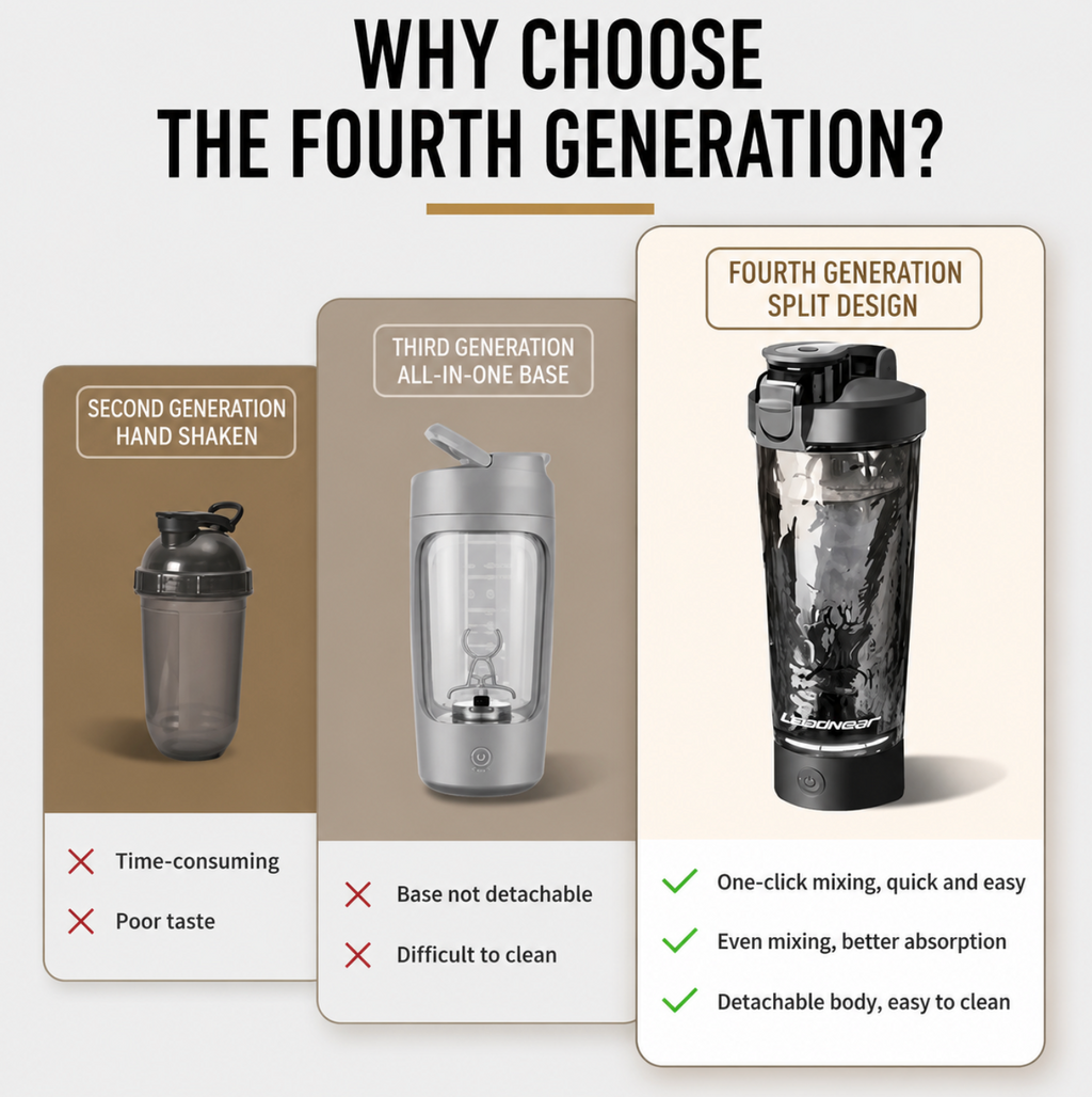 Shake Force™ Electric Shaker Bottle – Self-Cleaning Rechargeable Protein Mixer